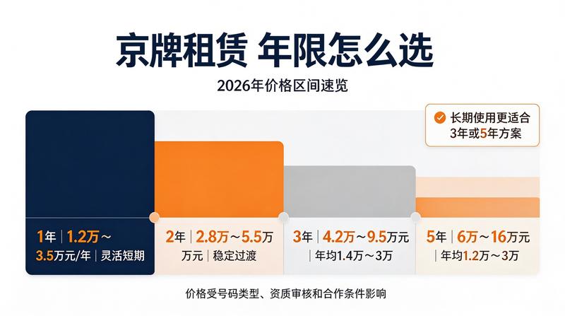 京牌租赁合同法务